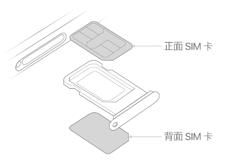 裕安苹果15维修分享iPhone15出现'无SIM卡'怎么办 