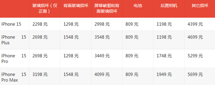 裕安苹果15维修站中心分享修iPhone15划算吗