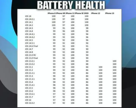 裕安苹果手机维修分享iOS16.0.2值得升级吗 