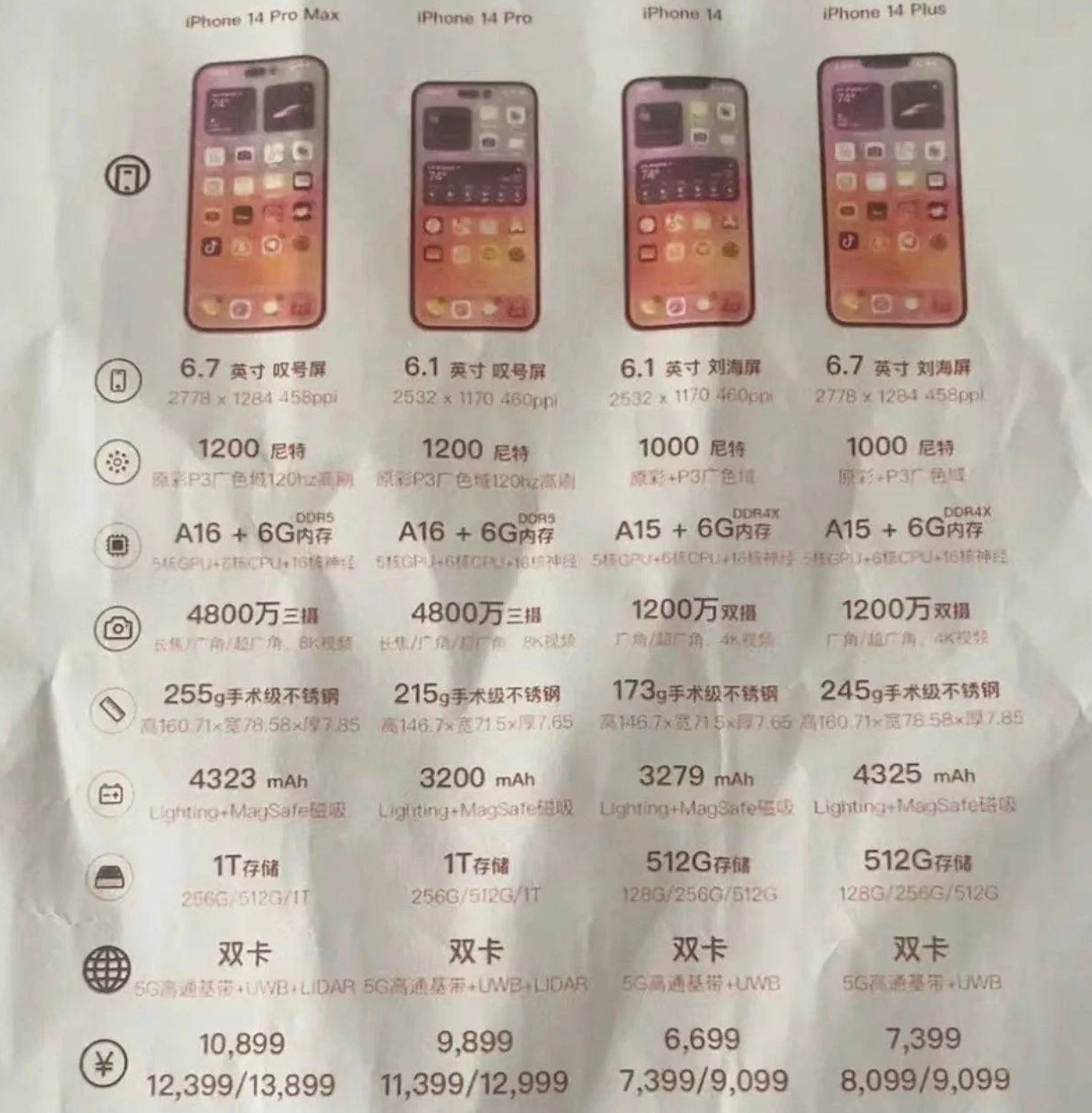 裕安苹果14维修分享苹果 iPhone 14 预售价现身 