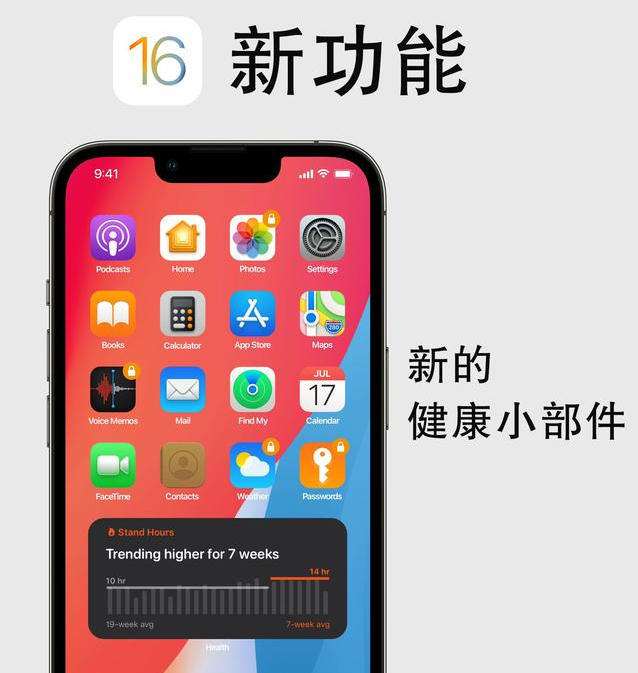裕安苹果手机维修分享iOS16新功能汇总 