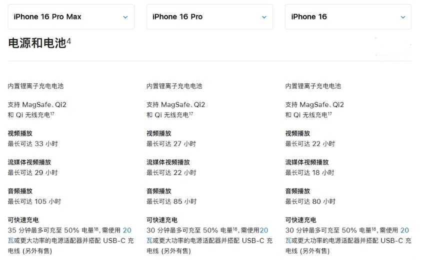 裕安苹果手机维修分享 iPhone 16 目前实测充电峰值功率不超过 39W 