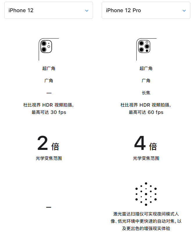 裕安苹果手机维修分享苹果 iPhone 12 与 iPhone 12 Pro 选哪款 